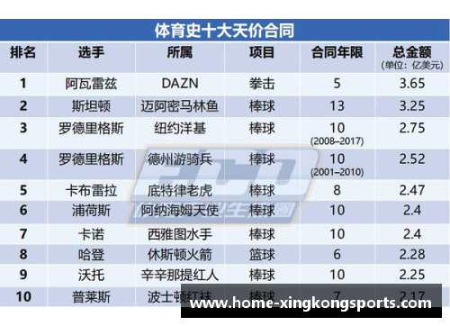 NBA薪资历史演变：球员薪水的顶峰与挑战